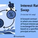 Understanding Interest Rate Swaps: Mechanisms and Applications