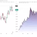 Japanese Yen's Decades-Long Interest Rate Correlation Ends, Apollo Reports