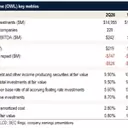 Blue Owl BDC's Q2 Performance: Subdued Activity and Portfolio Contraction