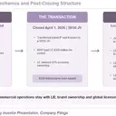 Lands' End's Strategic Transformation: A Reinvigorated Business Model