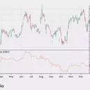 Understanding On-Balance Volume (OBV) Indicator