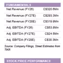 Aurora Cannabis: International Expansion Fuels Growth Amidst Canadian Market Shifts