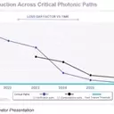 Xanadu Accelerates Chip Production as Investors Await Next Catalyst in Race to Scalable Quantum Computing – Quarterly Update Report