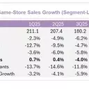 The ONE Group Hospitality: A Restaurant Stock with Growth Potential