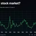 Stock Market Valuation Nears Dot-Com Bubble Levels, Signaling Caution