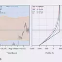 Optimizing Covered Call Strategies: Enhancing Returns Without Direct Stock Ownership