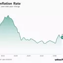 Consumer Inflation Moderates in July Amidst Energy Price Fluctuations