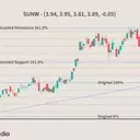 Advanced Fibonacci Techniques in Financial Analysis
