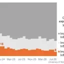 US Consumer Sentiment Drops Amidst Economic Concerns