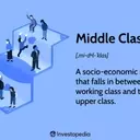 Understanding the Middle Class in America: Definitions, Characteristics, and Economic Trends