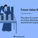 Unlocking Investment Potential: A Comprehensive Guide to Future Value Calculation