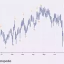 Understanding Market Trends: A Guide to Peak and Trough Analysis