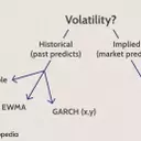 Understanding Exponentially Weighted Moving Average (EWMA) in Volatility Measurement