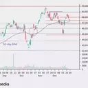 Advanced Fibonacci Strategies for Enhanced Trading Outcomes