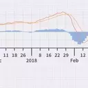 Understanding MACD and RSI in Market Analysis