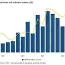 European Direct Lending Market Sees Strong Rebound with Focus on Software Sector