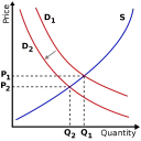 Understanding the Dynamics of Aggregate Supply and Demand in Economics
