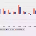 Understanding the "Dogs of the Dow" Investment Strategy