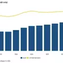 Increasing Non-Accruals Indicate Rising Risk in Private Credit Sector