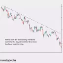 Mastering Trendlines for Enhanced Trading Decisions