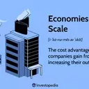 Understanding Economies of Scale: Benefits and Limitations for Businesses