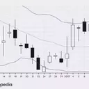Mastering Market Reversals: A Deep Dive into Bollinger Band Trading Strategies
