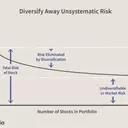 Optimizing Investment Portfolios with Modern Portfolio Theory