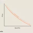 Understanding Consumer Demand and Utility Functions
