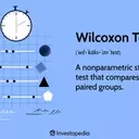Understanding the Wilcoxon Test: A Nonparametric Approach to Statistical Analysis