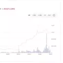 South Korean Crypto Exchange Achieves Record Trading Volume Driven by XRP and TRUMP