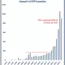 The ETF Market's Expansion into Unusual Assets: A Deep Dive