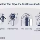 Understanding the Driving Forces Behind Real Estate Market Trends