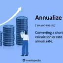 Understanding Annualization in Finance