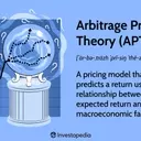 Understanding Arbitrage Pricing Theory (APT): A Multifactor Model for Asset Returns