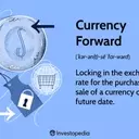 Understanding Currency Forwards: Hedging Exchange Rate Risks
