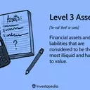 Understanding Level 3 Assets: Valuation Challenges and Regulatory Measures