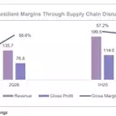 AIR Global's Resilient First Half and Promising Second Half Outlook