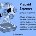 Understanding Prepaid Expenses in Business Accounting