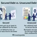 Understanding Secured and Unsecured Debt: A Comprehensive Guide