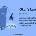 Understanding Okun's Law: The Interplay Between GDP and Unemployment