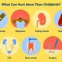Understanding and Managing Childbirth Pain: What to Expect