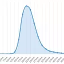 Unveiling the Impact of Gaming Mouse Technology on Reaction Times