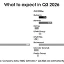 Luxury Market Navigates Q3 Headwinds: A Comprehensive Analyst Outlook
