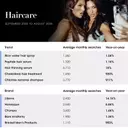 Global Beauty Trends: A Comprehensive Analysis of Emerging Products, Brands, and Consumer Behaviors