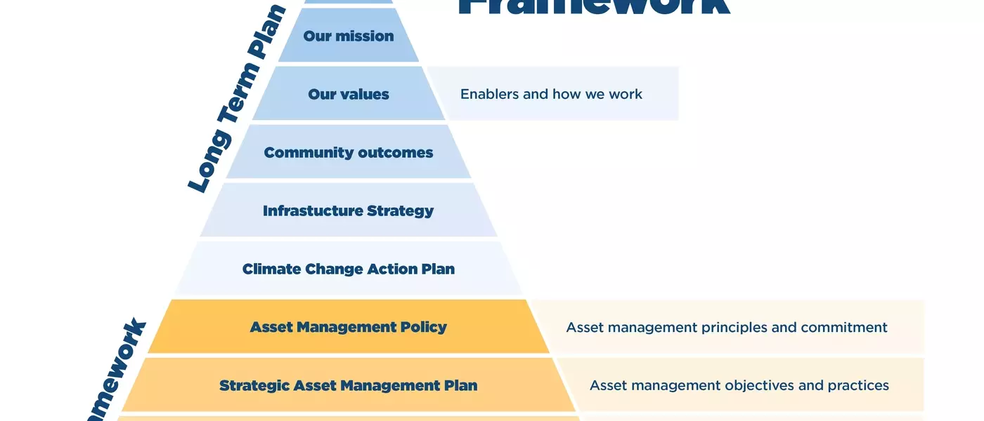 Secure Your Future with Smart Asset Planning – What Americans Need to Know