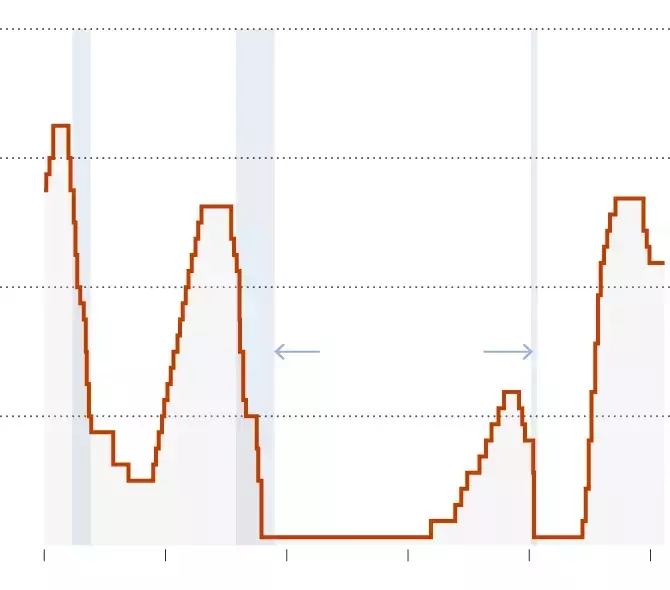 Federal Reserve Maintains Rates Amidst Political Pressure and Internal Divisions