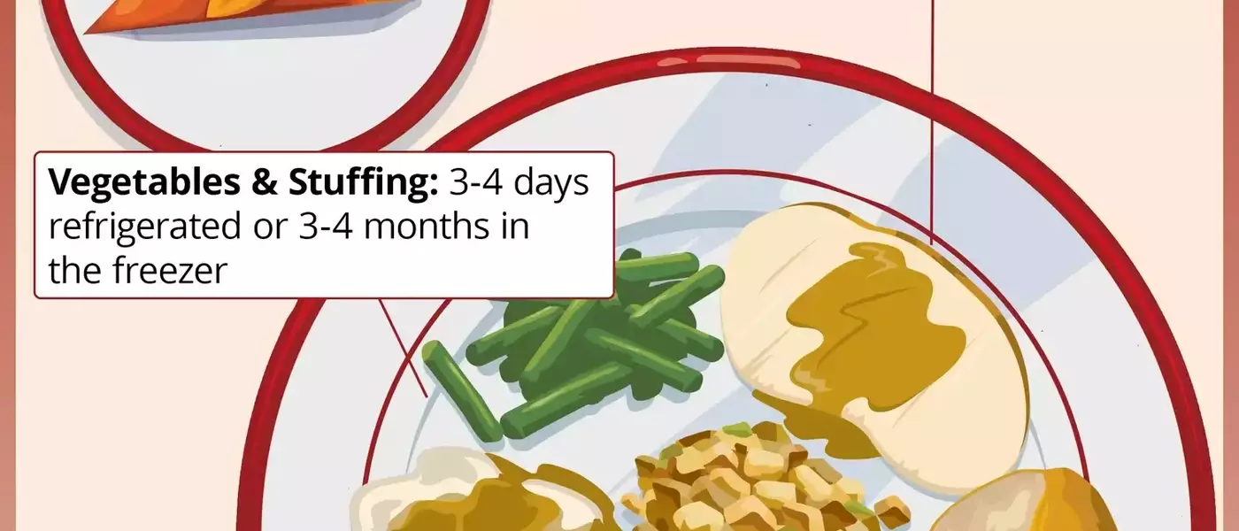 The Definitive Guide to Holiday Leftovers: Storage, Safety, and Smart Usage