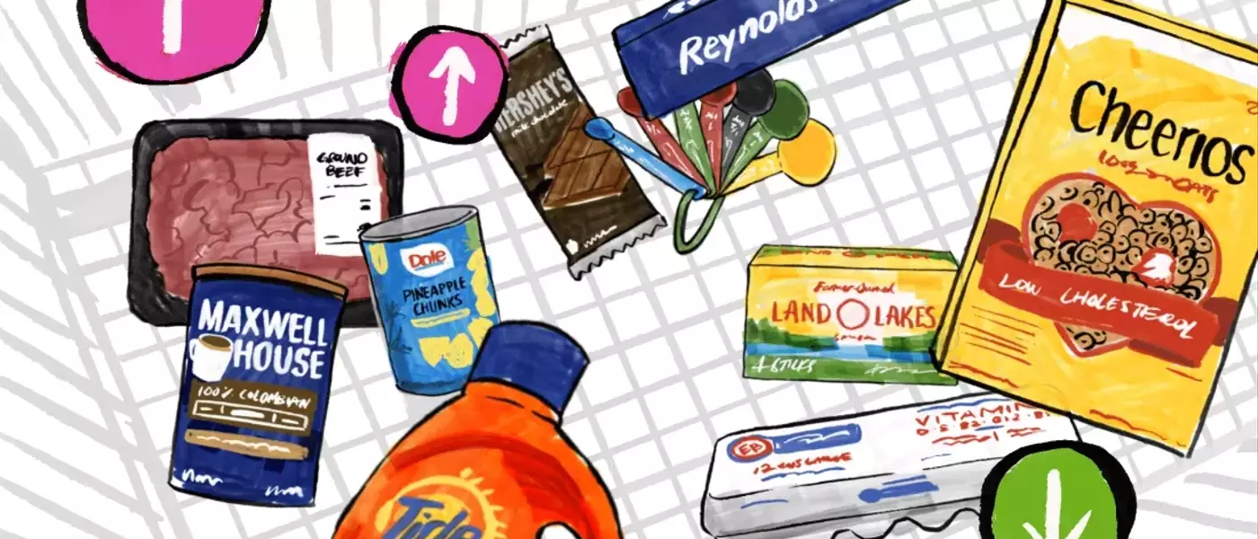 Walmart Price Trends: A Deep Dive into Inflation, Tariffs, and Climate Impact
