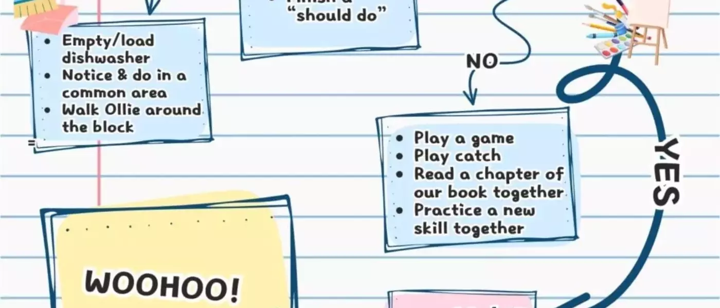 A Parent's Guide to Managing Kids' Screen Time with a Customizable Flow Chart