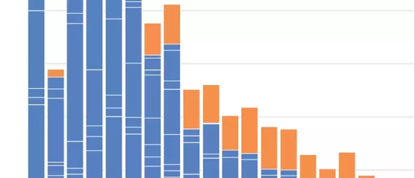 Healthcare Sector Drives Job Growth Amidst Stagnant US Labor Market
